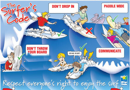 Beginners Guide To Surfing: Surf Etiquette